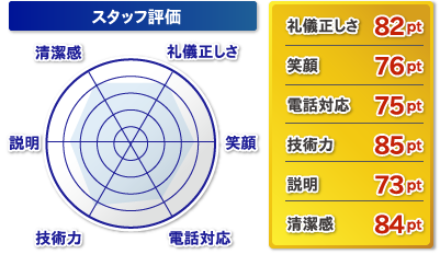 水もれレスキュー隊の口コミ 評判 主婦厳選の水道屋徹底比較